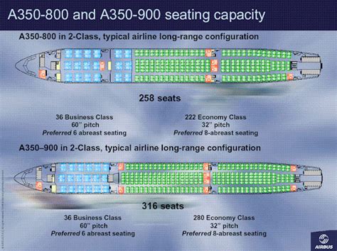 airbus a350 specifikationer.